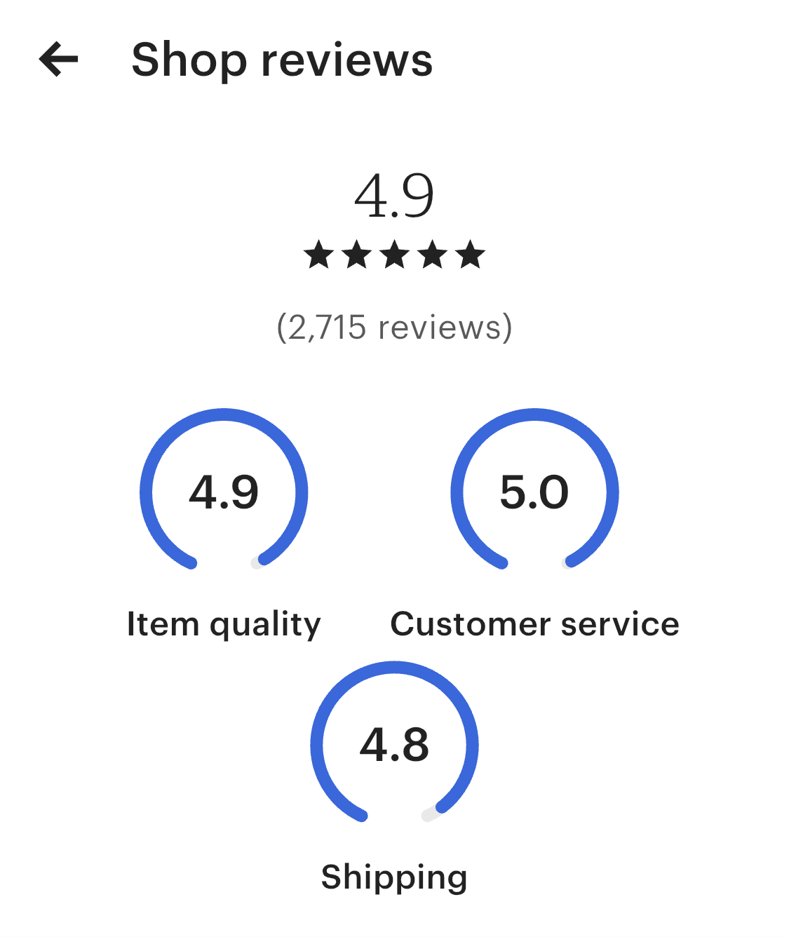 Etsy shop reviews with ratings for item quality, customer service, and shipping on a white background.
